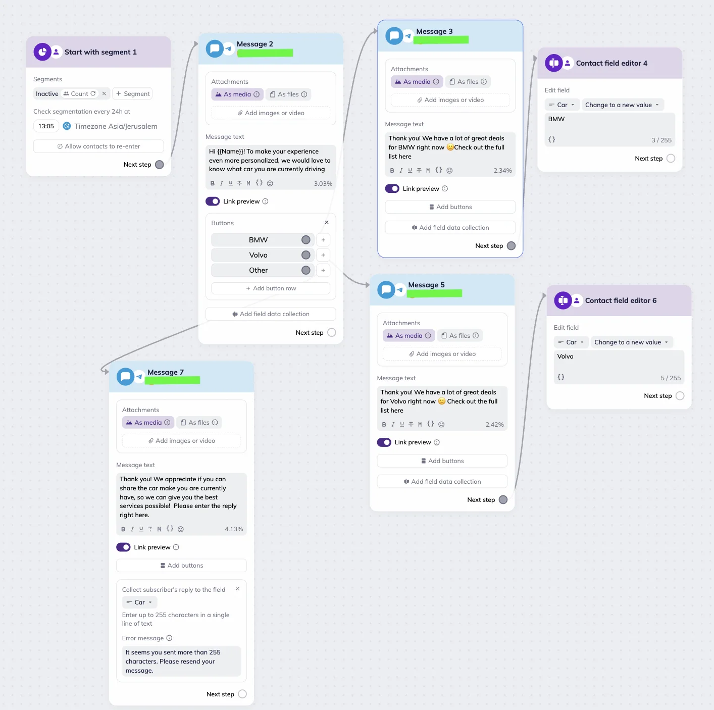 Selzy scenario editor’s workspace showing a scenario: Start with segment trigger with “Inactive” segment selected, followed by a chain of Telegram Message and Contact field editor blocks. 