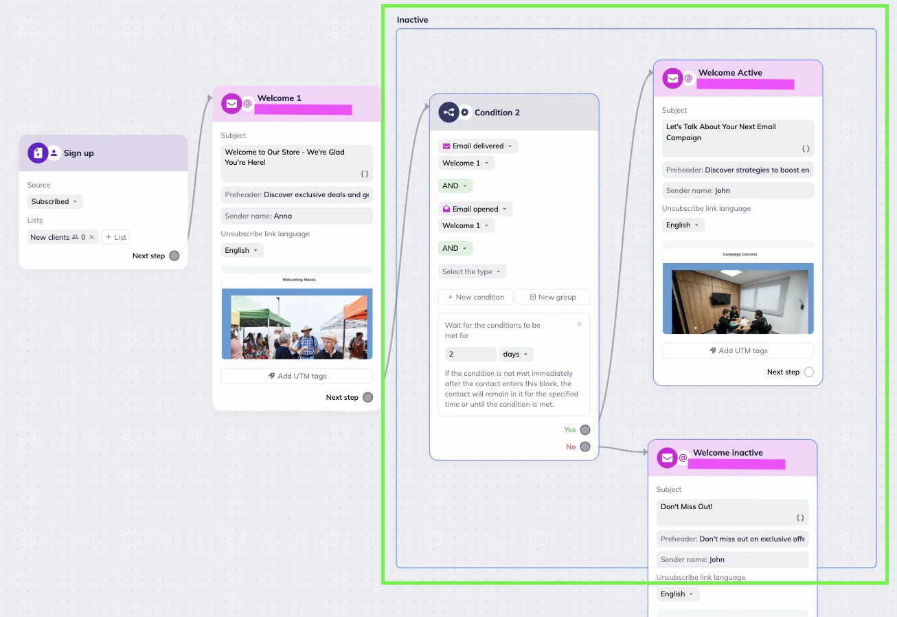 Selzy scenario editor’s workspace showing a scenario: “Sign up” trigger block, “Welcome 1” email block, Condition block with “email opened” and “email delivered” options. Two branches are shown following the Condition block: “Welcome Active” email block for the “Yes” rule and “Welcome Inactive” email block for the “No” rule. Three blocks are framed and titled “Inactive”. 