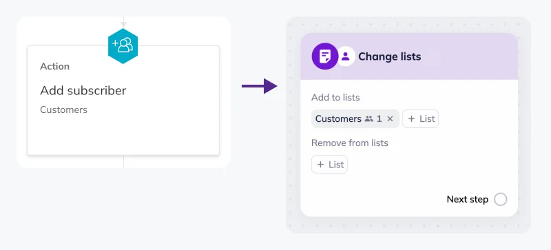 Comparison between Add subscriber block in Automations and Change lists block in Scenarios