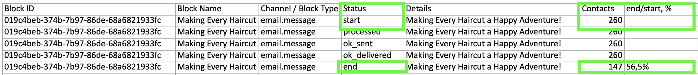 Screenshot of the report with Status and Contacts sections highlighted.