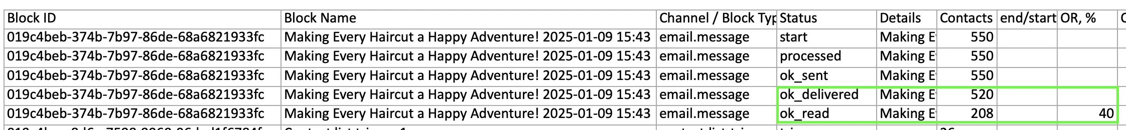 Screenshot of the report with Status, Details, Contacts Contacts and OR sections highlighted.