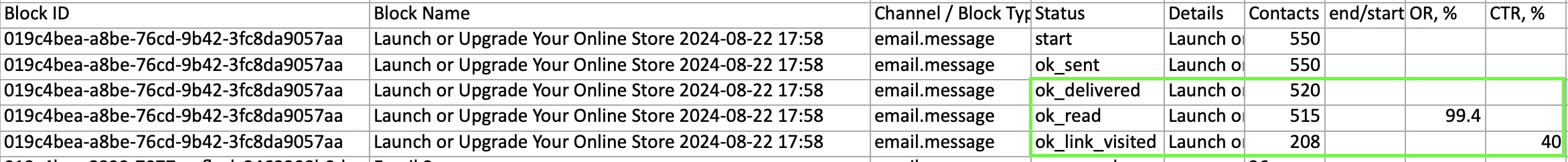 Screenshot of the report with Status, Details, Contacts, OR and CTR sections highlighted. 