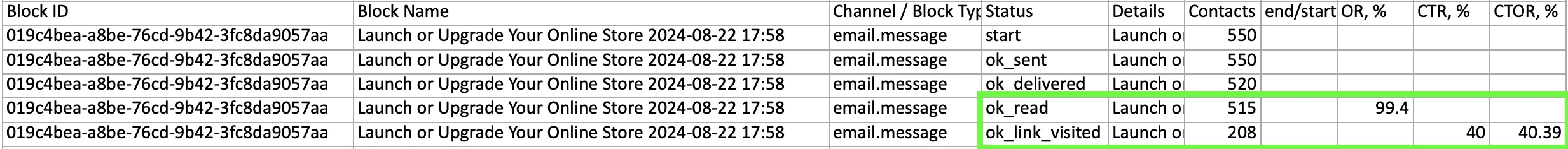 Screenshot of the report with Status, Details, Contacts, OR, CTR and CTOR sections highlighted.