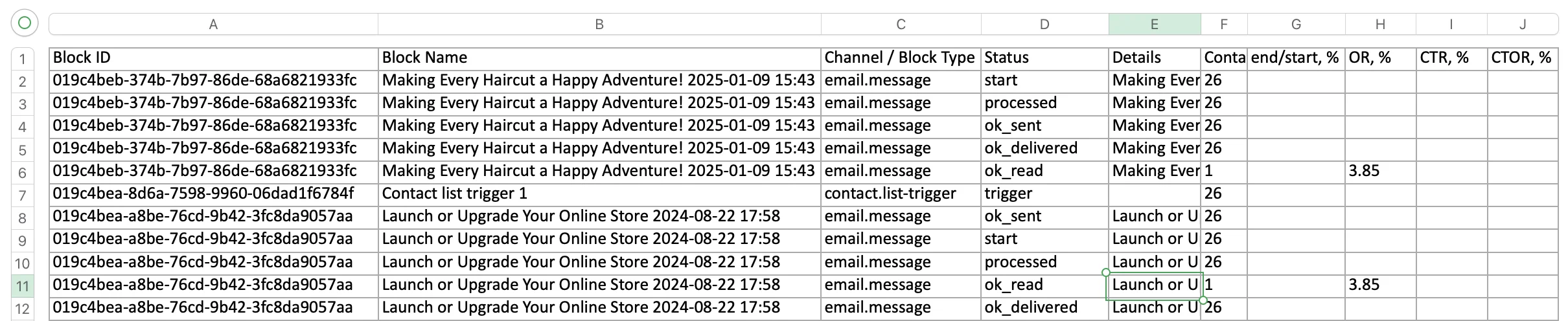 Screenshot of the report that includes Block ID, Block Name, Channel / Block Type, Status, Details, Contacts, end/start, OR, CTR and CTOR columns. 