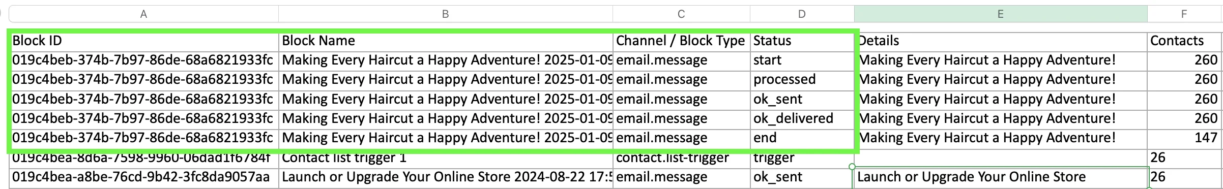 Screenshot of the report with Block ID, Block Name and Channel / Block Type sections highlighted.