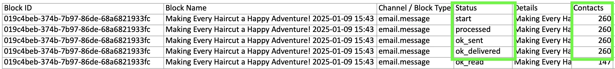 Screenshot of the report with Status and Contacts sections highlighted.