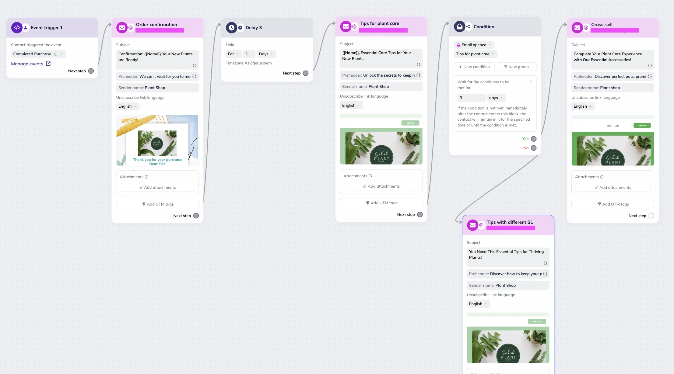 An example of post-purchase onboarding scenario in Selzy 