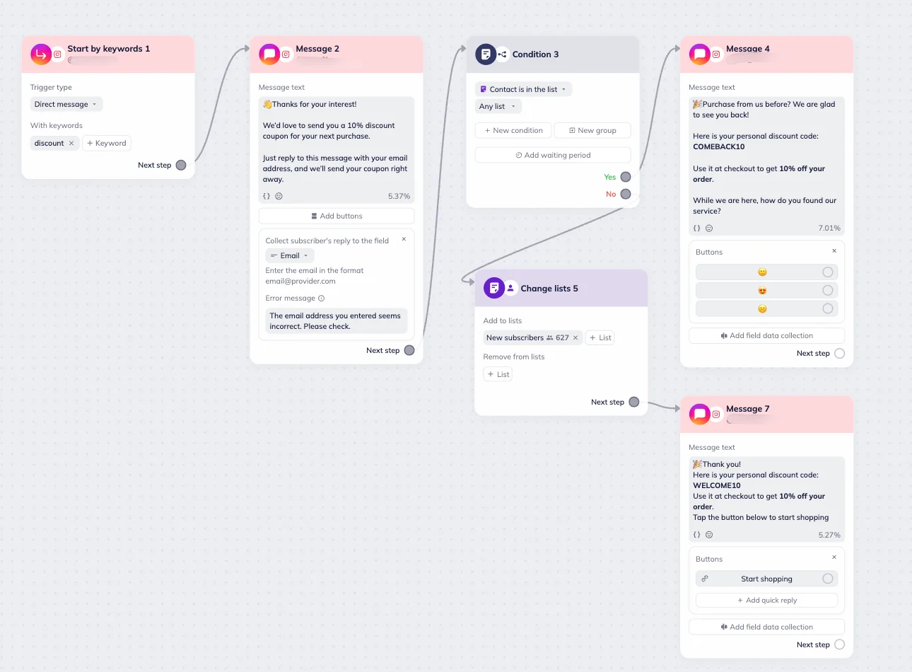 A scenario example with the Start by keyword, Message, Condition and Change lists blocks
