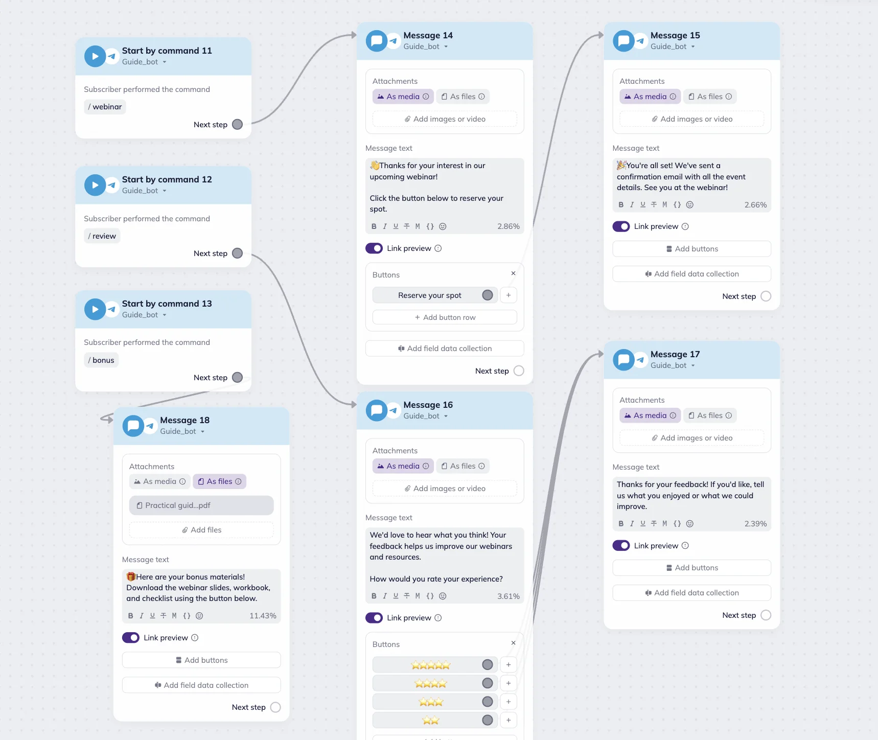 Omnichannel automation scenario in Selzy that starts with multiple Telegram command triggers