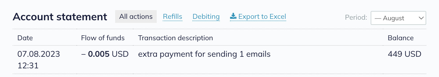 An example of payment deduction for 1 email sent over the limit within the Pre-paid Credits plan.