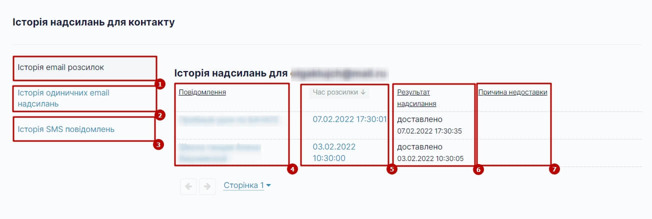 Історія відправлень для контакту.