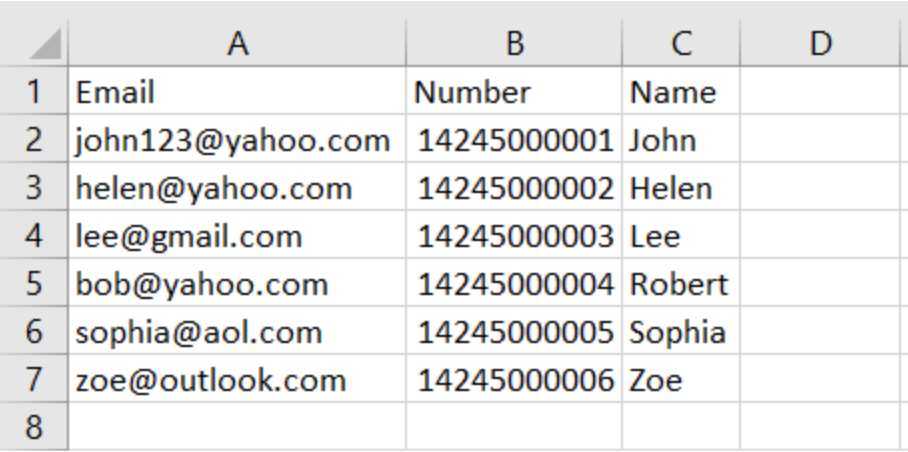 Planilha do Excel com o texto importado corretamente após a escolha da codificação e do delimitador.
