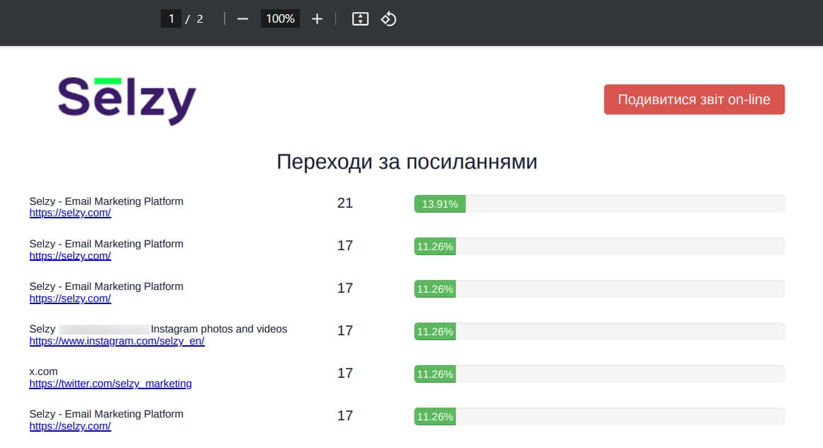 Перша сторінка звіту про кліки у форматі PDF.