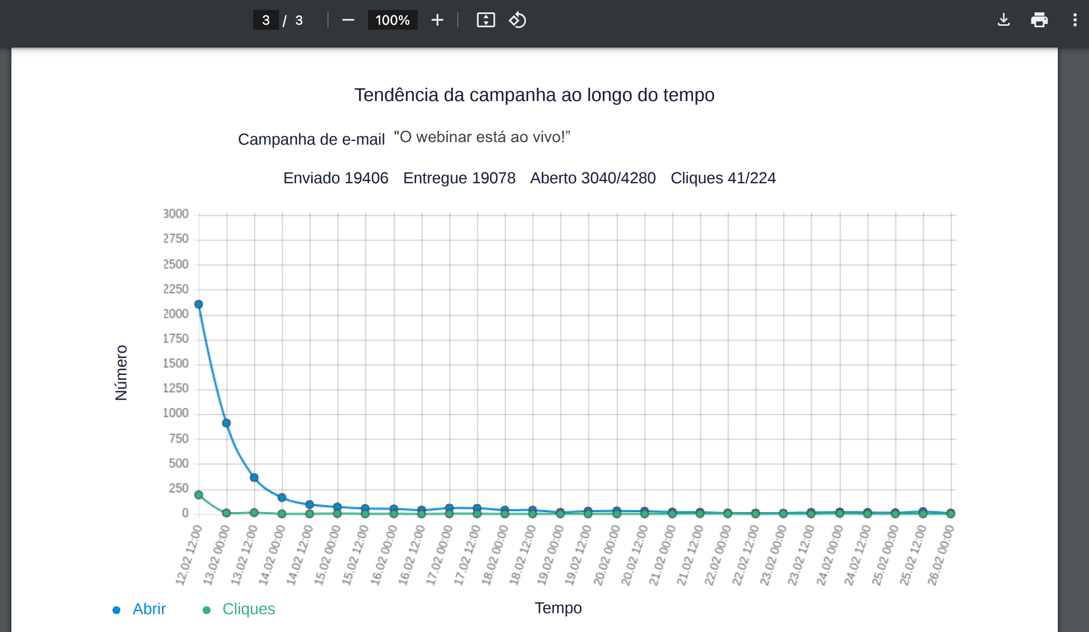 Segunda página do relatório de cliques em PDF