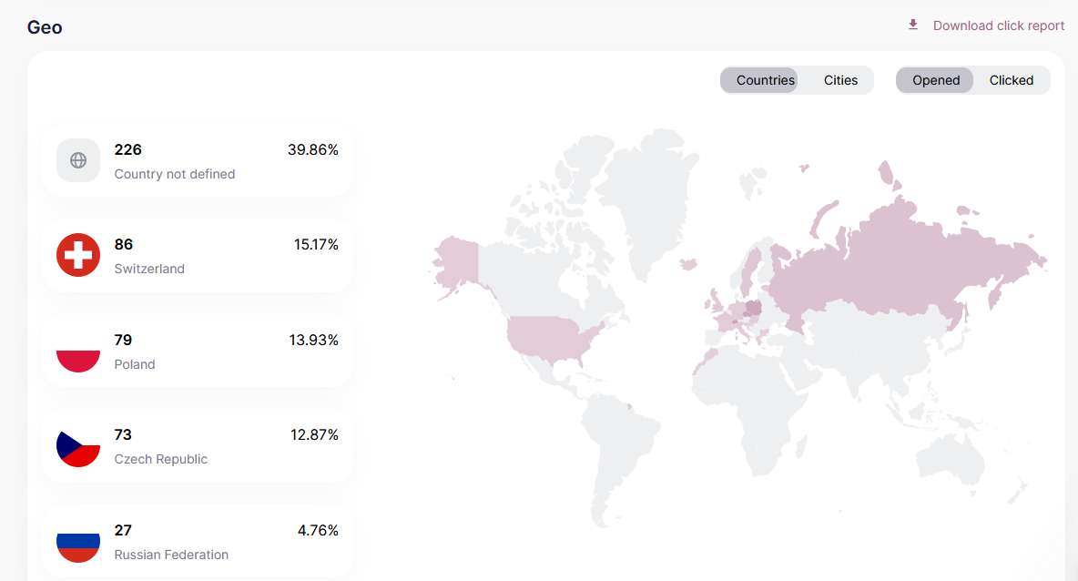 The geography of clicks.