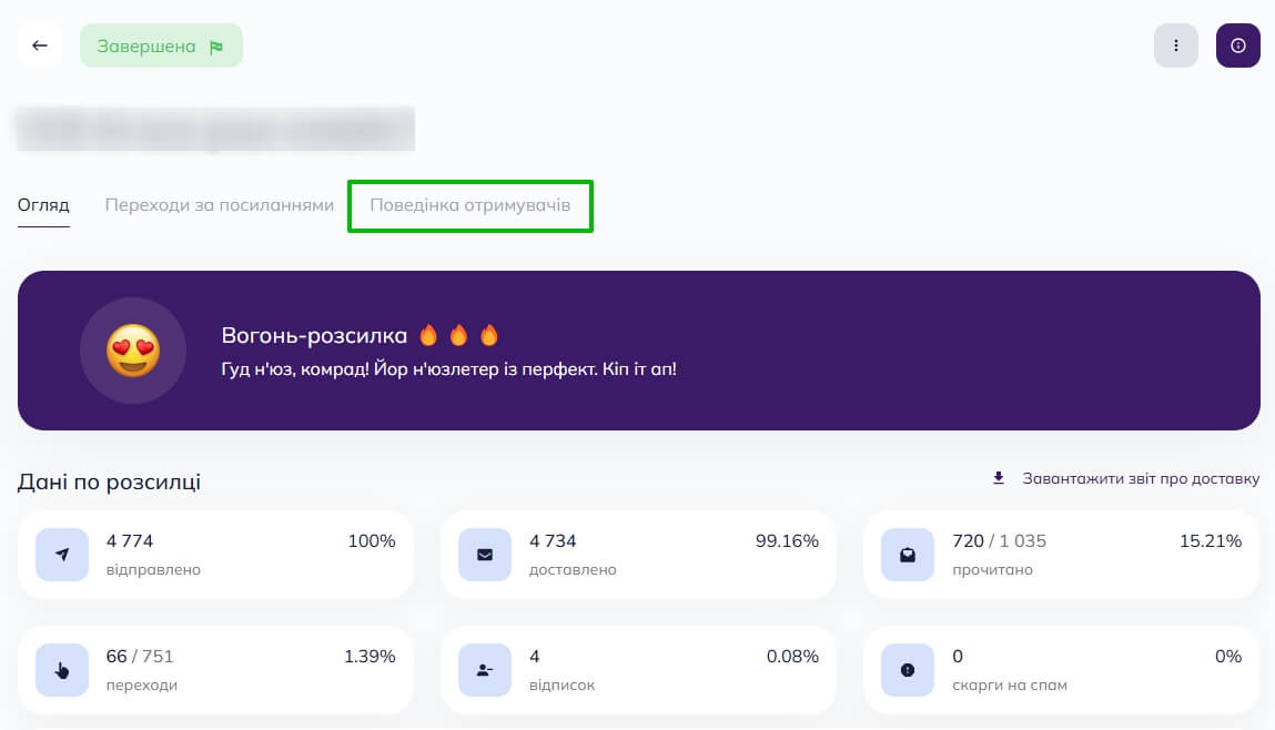Вкладка «Поведінка отримувачів у детальному звіті про розсилку