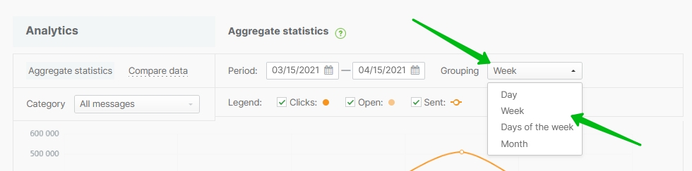 Choosing how to group your data in the aggregate statistics.