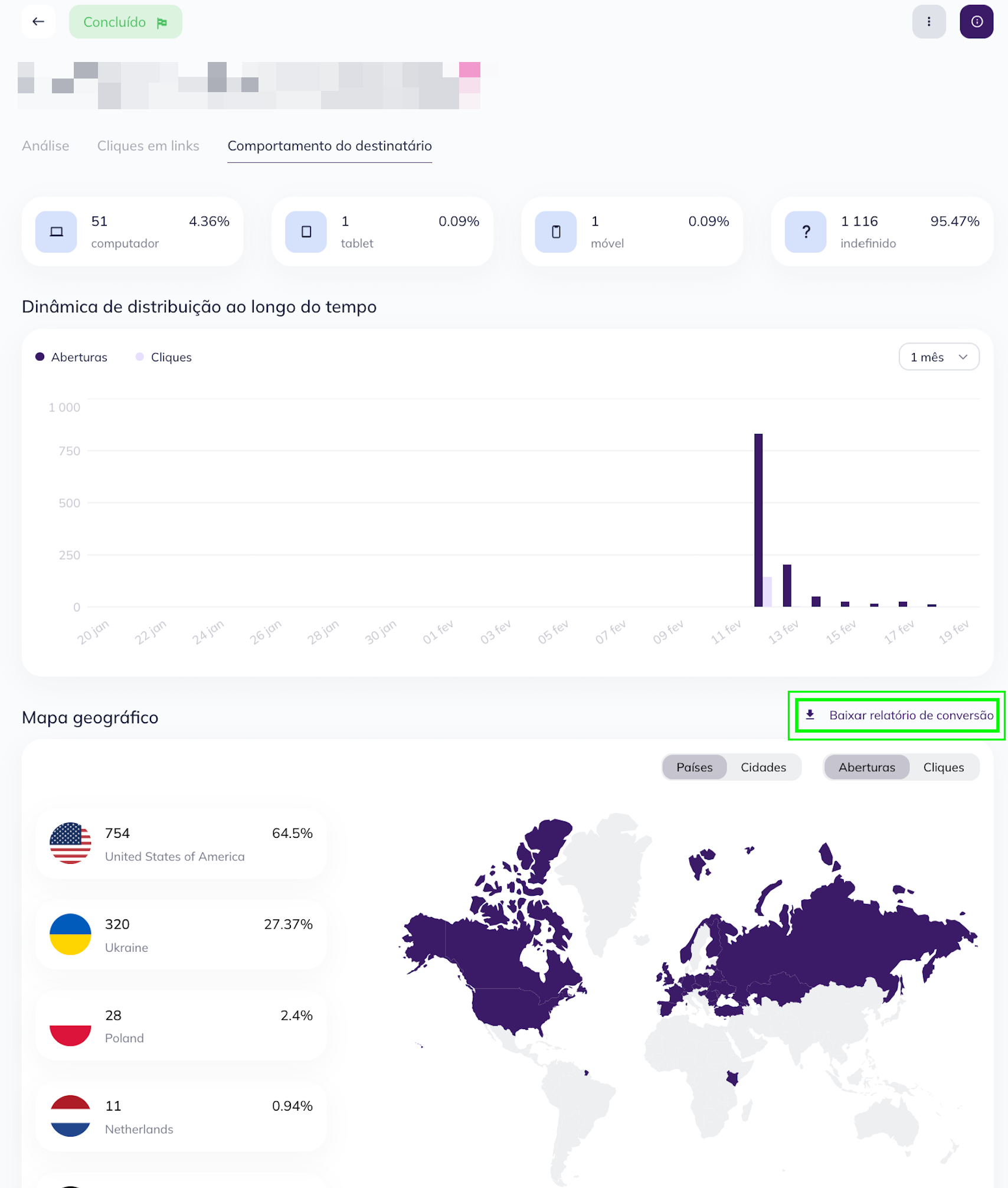 Dados comportamentais dos destinatários na Selzy e relatório de cliques para download
