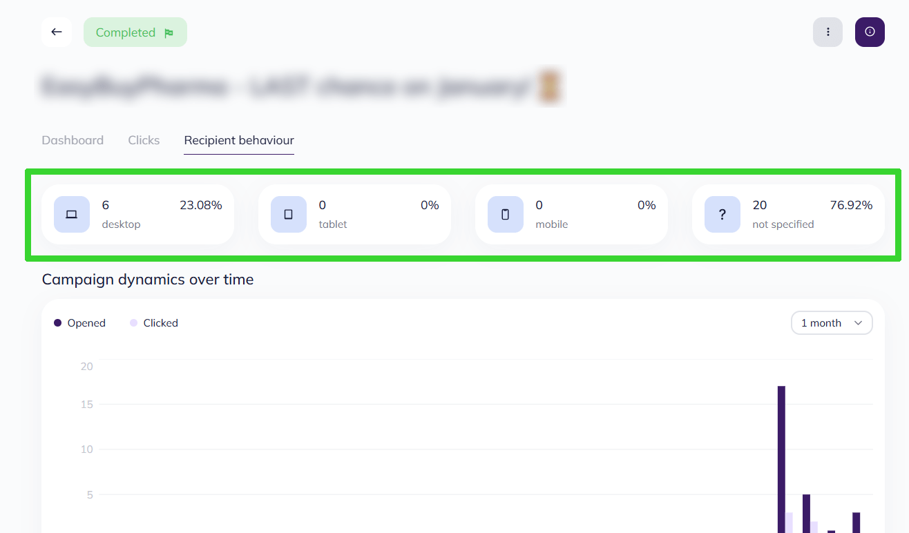 Selzy shows what devices your recipients use to open your emails: desktop, tablets or smartphones. 