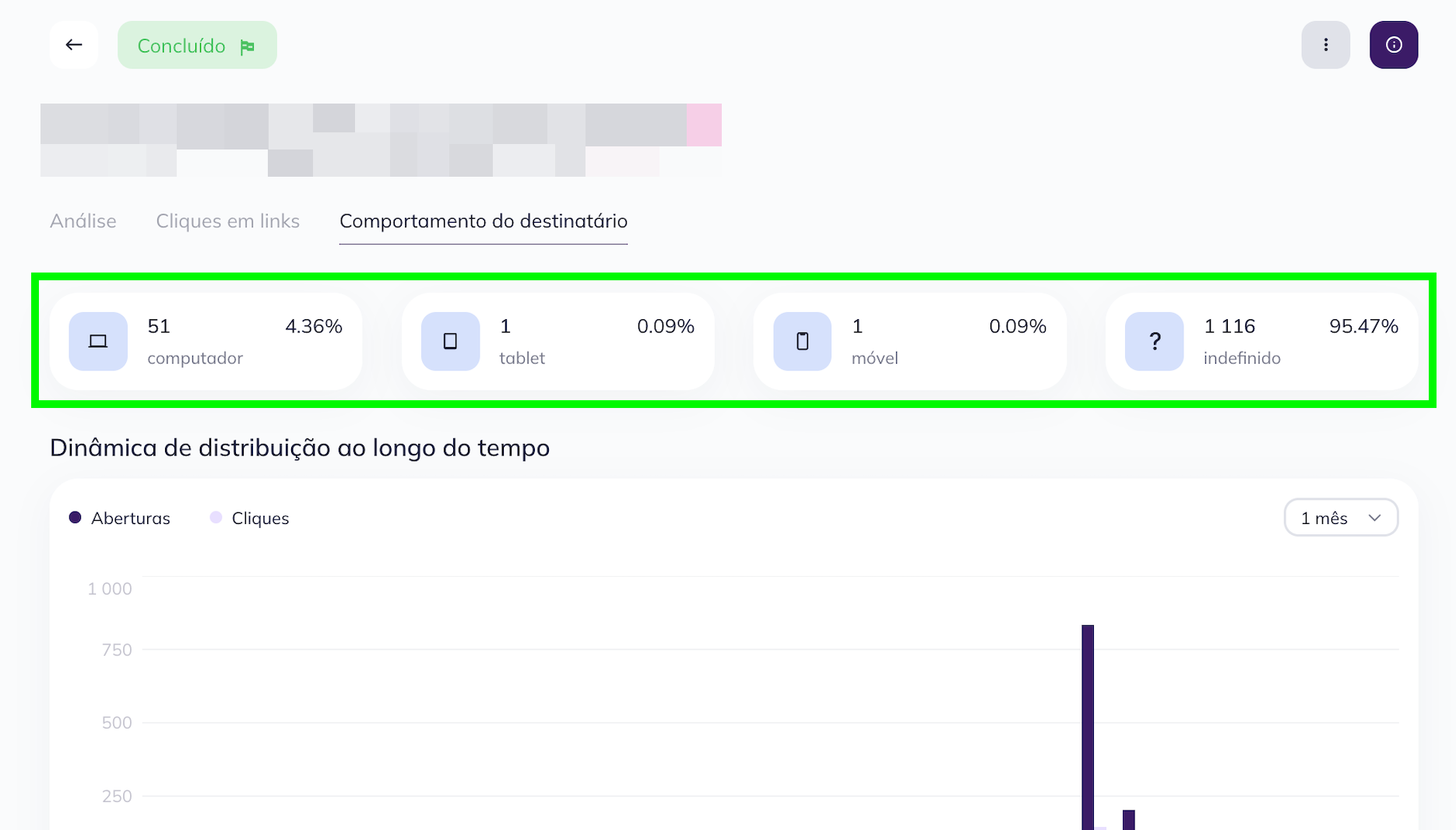 A Selzy mostra quais dispositivos seus destinatários usam para abrir seus e-mails: computador, tablets ou smartphones.