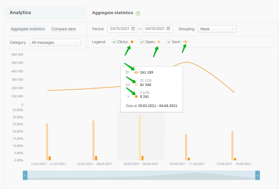  The data you cand find in the aggregate statistics chart.