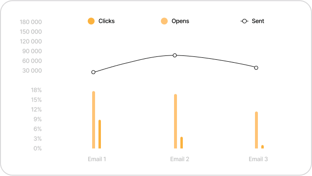 Aggregated reports