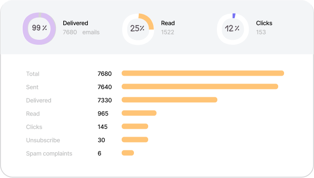 Basic metrics