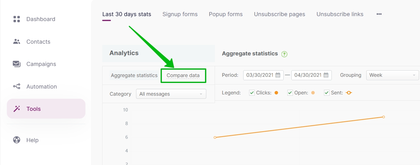 Click on the Compare Data tab to navigate to the analytics page.