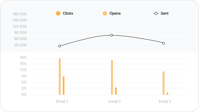 Aggregated reports