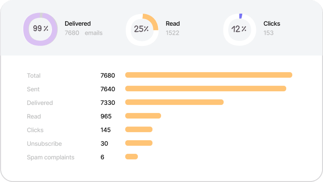 Basic metrics
