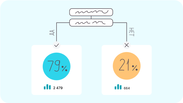 Track statistics