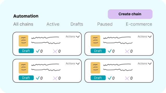 Click Create chain