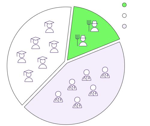 Email list segmentation