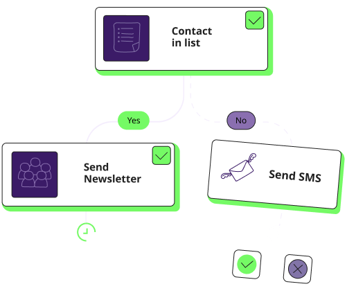 Email workflow