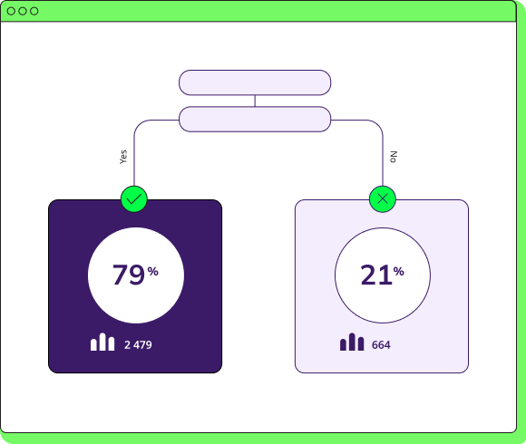Track statistics