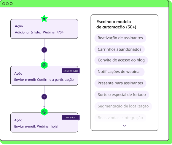 Automatize seus e-mails
