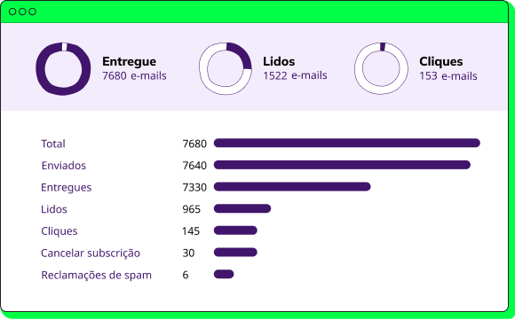 Métricas básicas