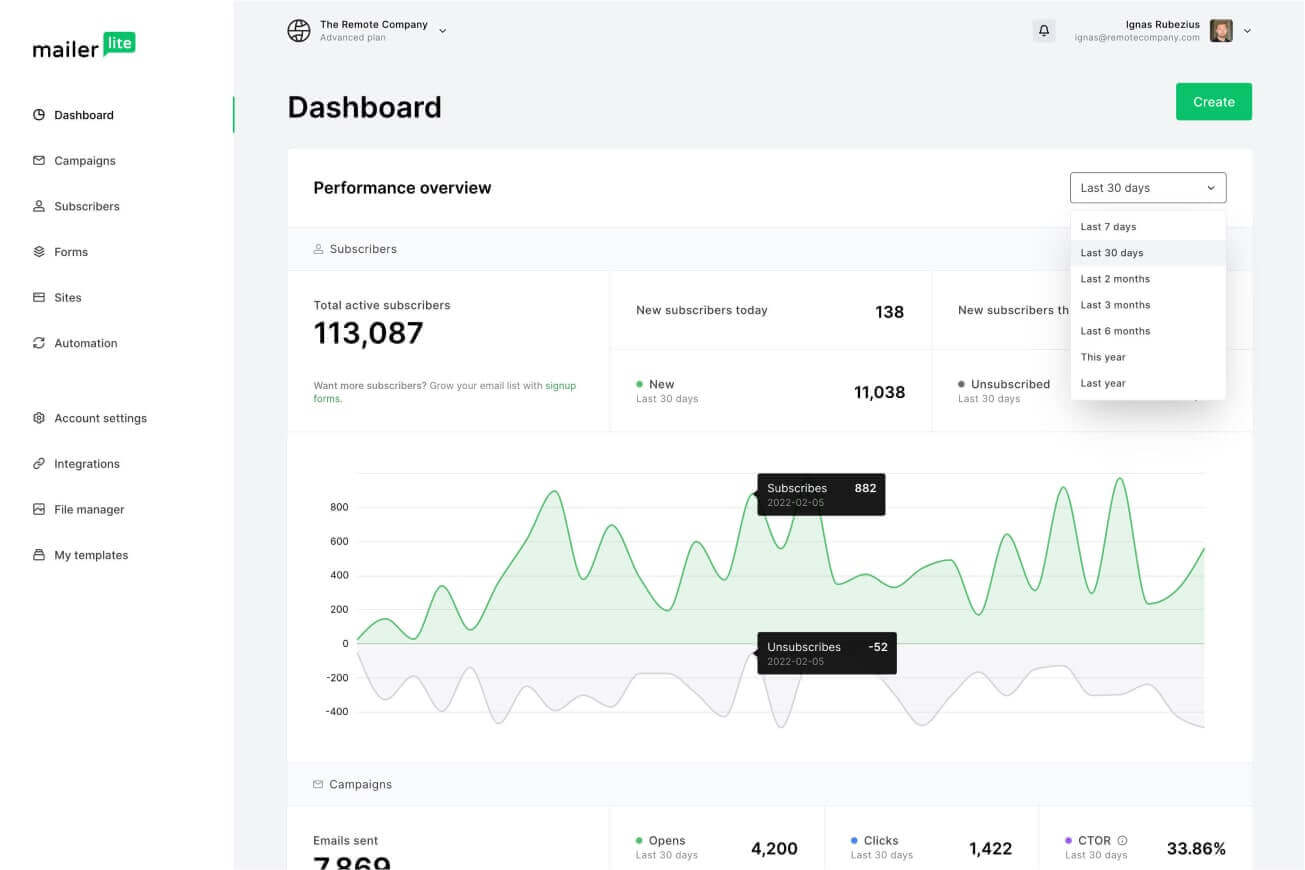 Salesforce vs. Campaign Monitor