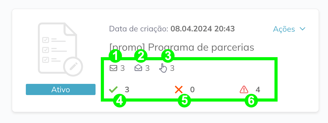 Uma automação ativa na lista de automações com 0 contatos que terminaram a sequência com um resultado de Falha, 4 contatos que terminaram a sequência com um resultado de Sucesso e 1 contato que resultou em um erro. 3 e-mails foram entregues com sucesso, abertos e receberam cliques. 