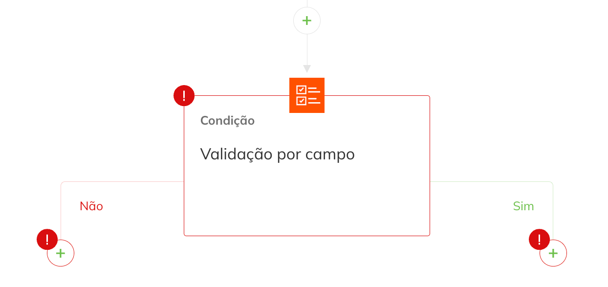 O bloco Condição cria ramificações separadas Sim e Não como resultado da verificação do contato realizada.