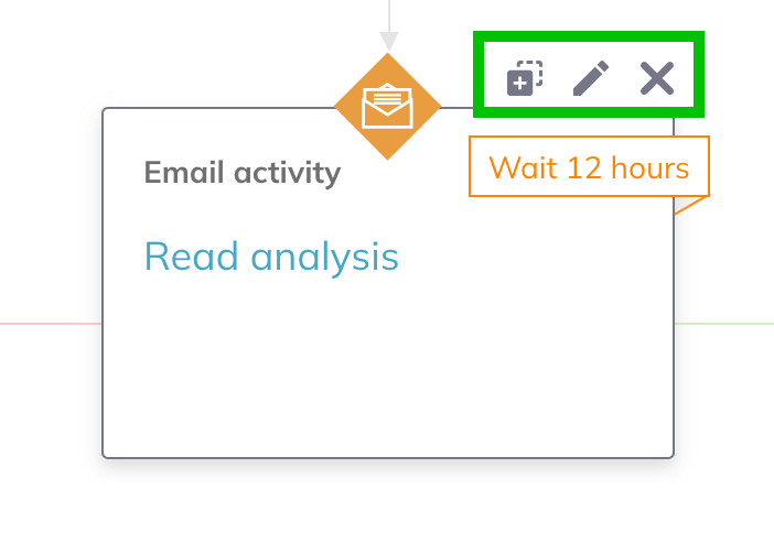 An Email activity block with copy, edit, and delete options shown above upon hovering over it 