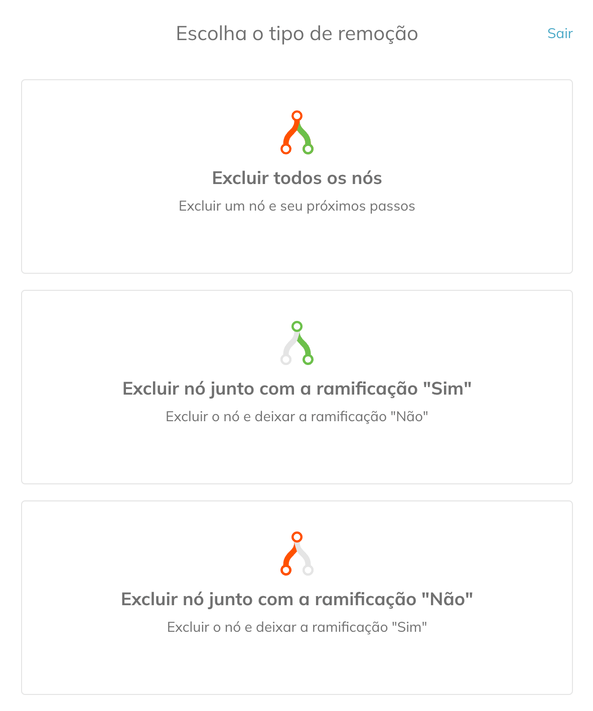 Opções de exclusão de bloco: Excluir todos os blocos e seus eventos, Excluir bloco com ramificação Sim (a ramificação Não será mantida) e Excluir bloco com ramificação Não (a ramificação Sim será mantida). 