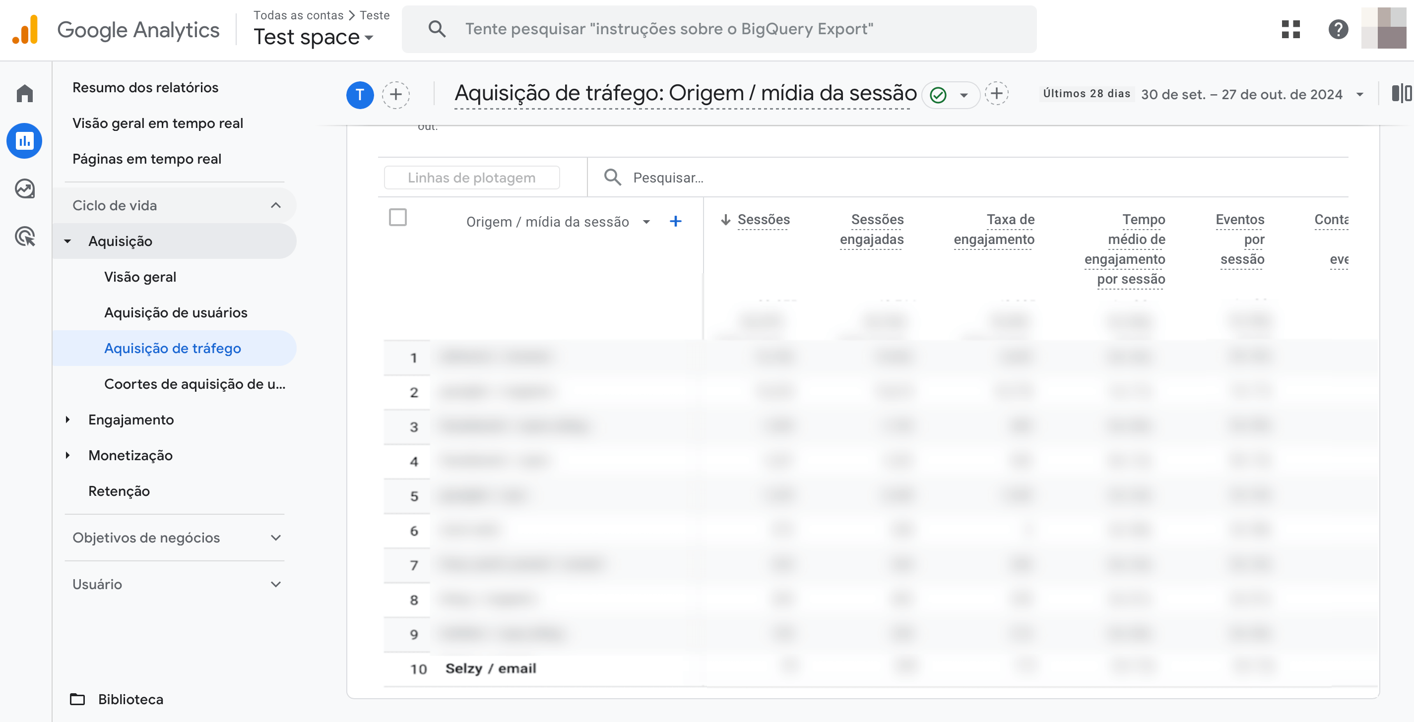 Estatísticas da campanha no Google Analytics exibindo Selzy / tráfego de e-mail.