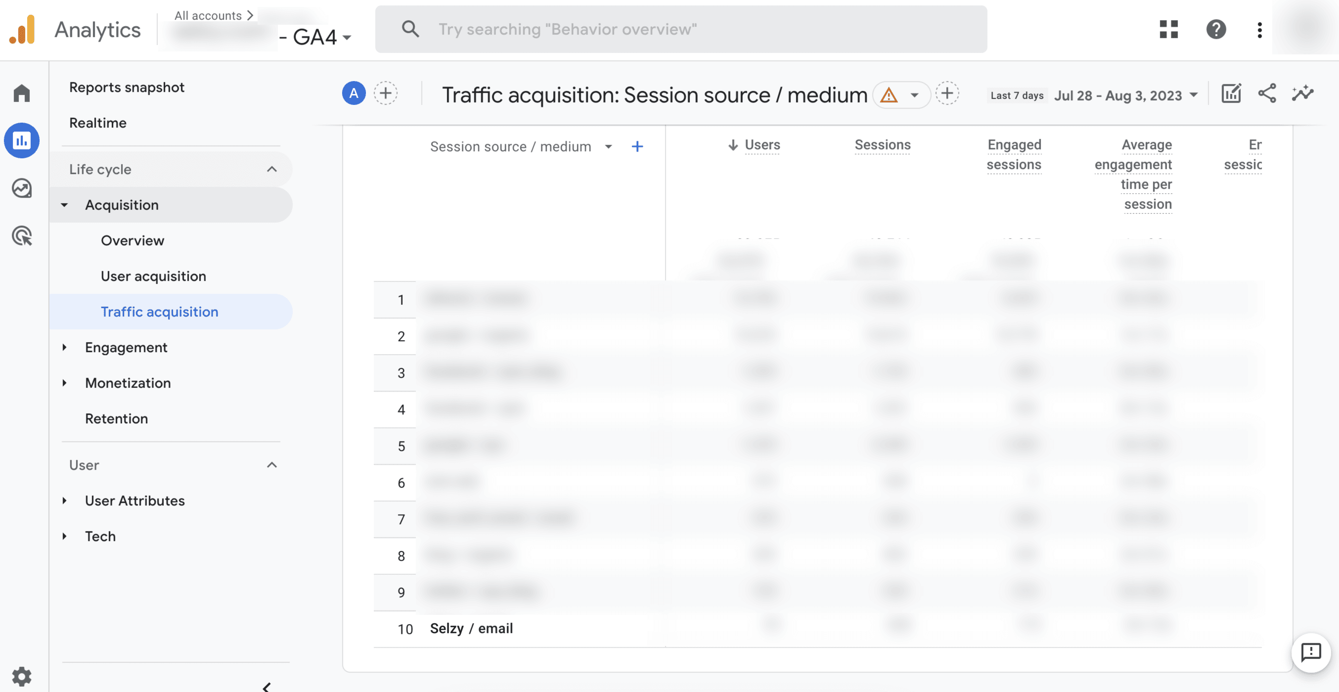 Campaign statistics in Google Analytics displaying Selzy / email traffic