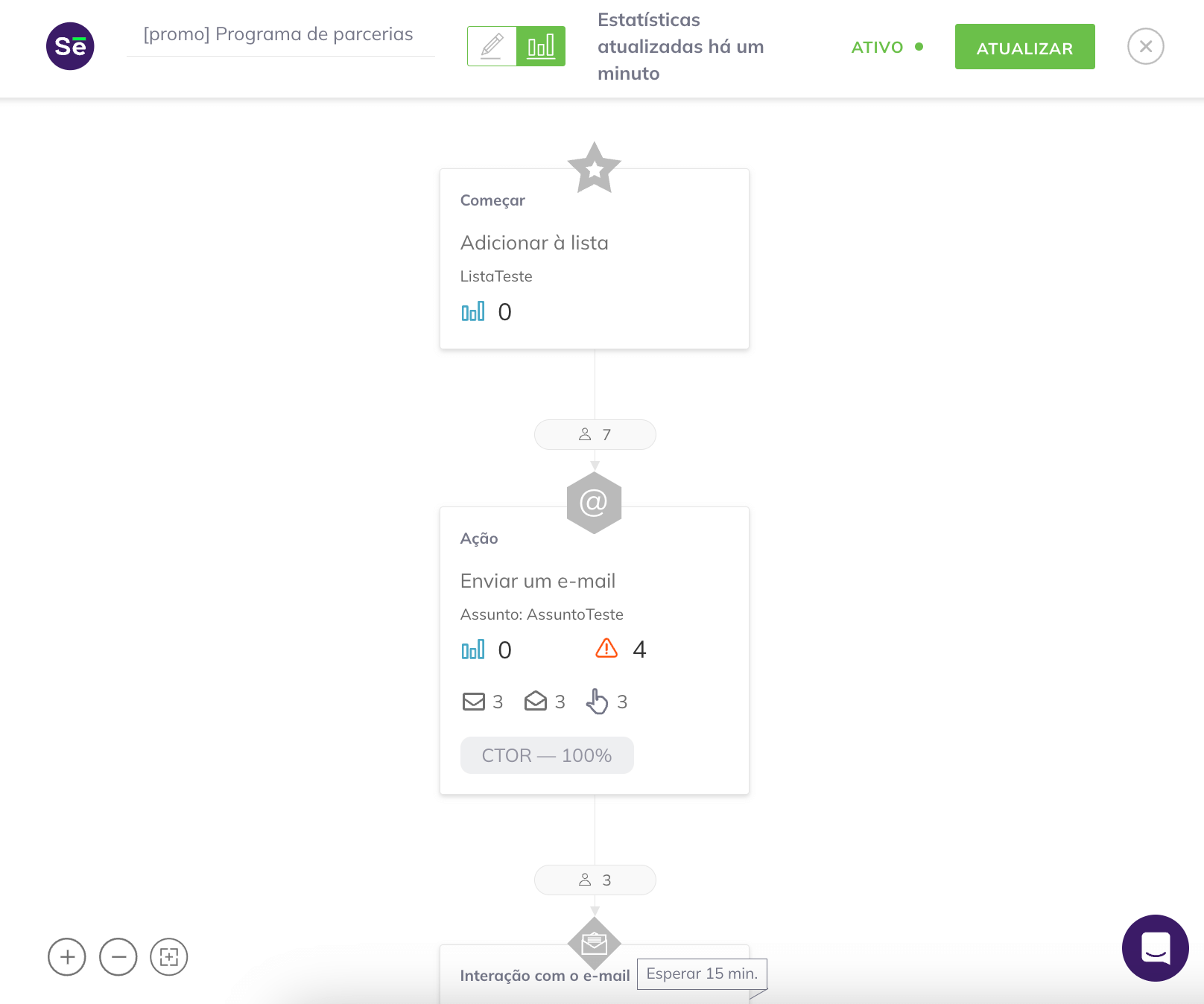 Estatísticas detalhadas de uma sequência de automação com números indicando quantos contatos estão passando por cada bloco. 