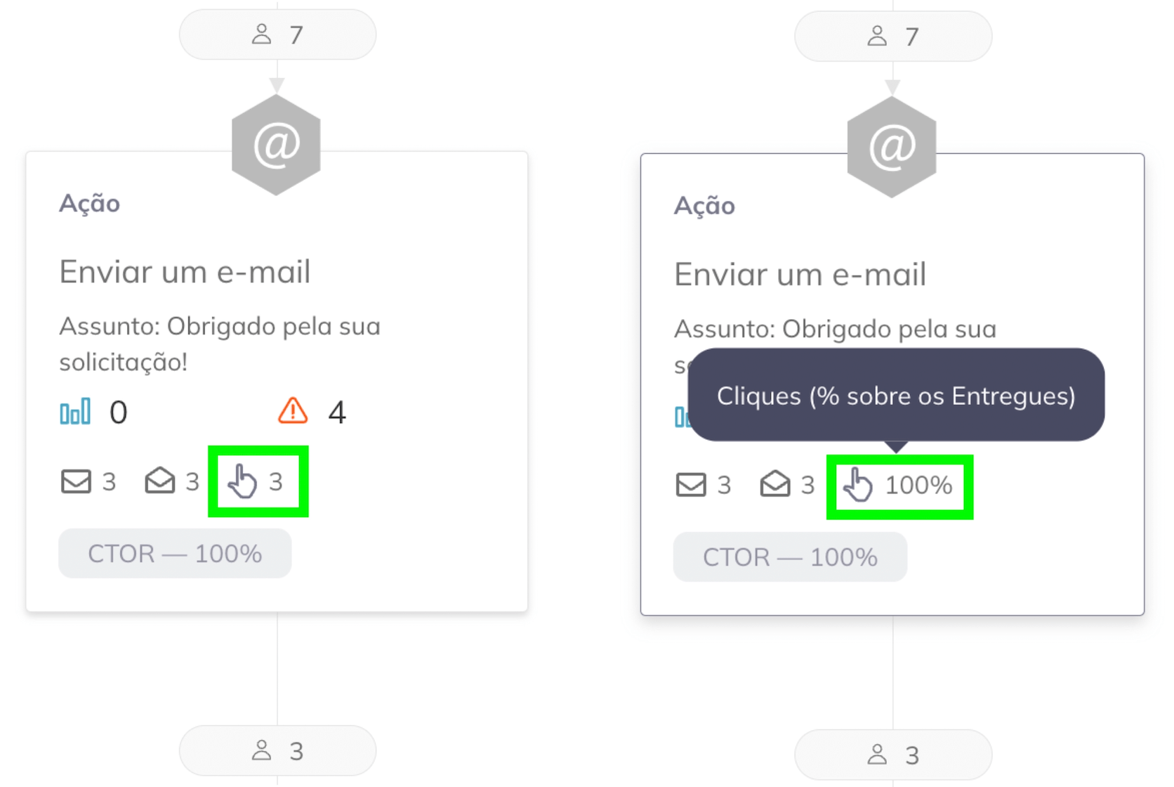 Passe o cursor sobre a estatística para ver a porcentagem em vez de um valor numérico.