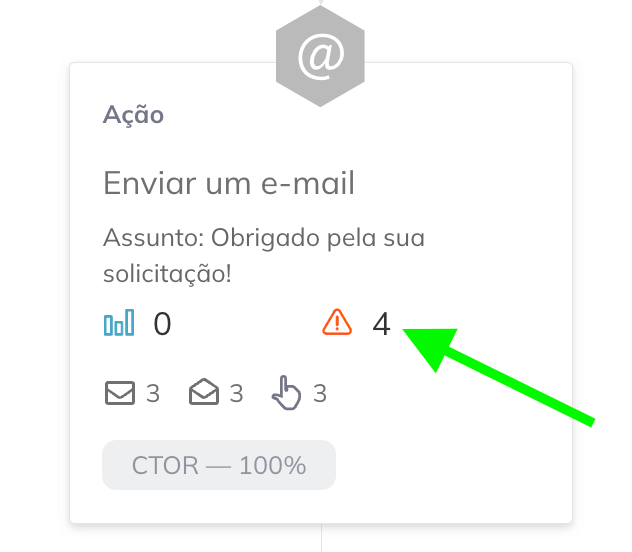 Um bloco de enviar um e-mail com 4 erros 