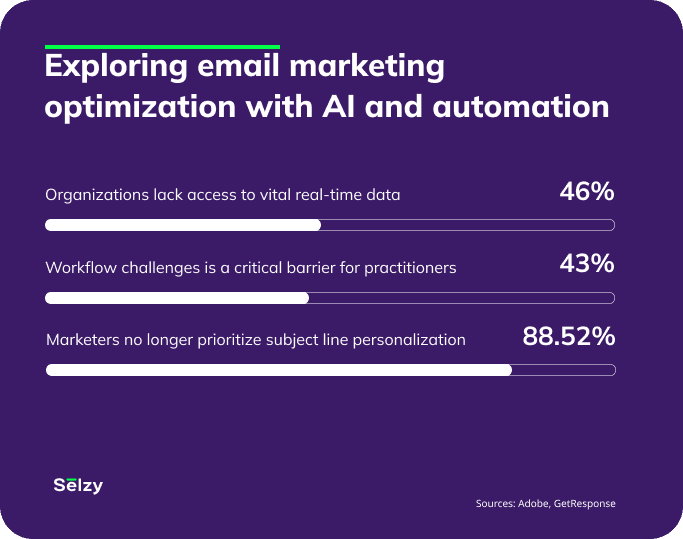 Exploring email marketing optimization with AI and Automation