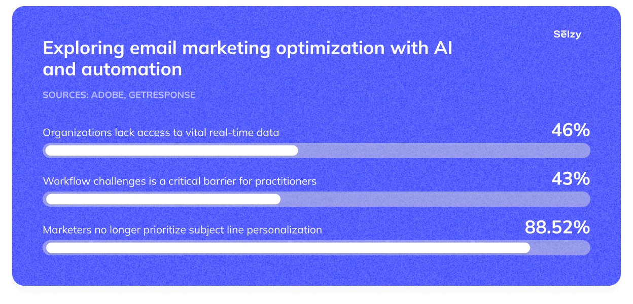 Exploring email marketing optimization with AI and Automation