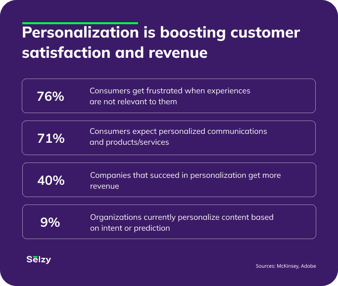 Personalizing is boosting customer satisfaction and revenue